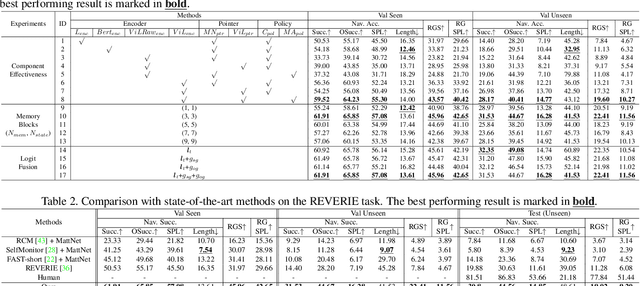 Figure 3 for Scene-Intuitive Agent for Remote Embodied Visual Grounding