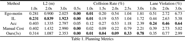 Figure 2 for End-to-end Interpretable Neural Motion Planner