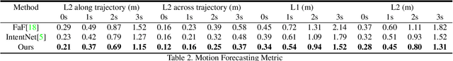 Figure 4 for End-to-end Interpretable Neural Motion Planner