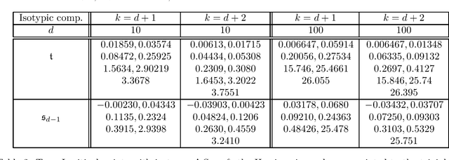 Figure 3 for Annihilation of Spurious Minima in Two-Layer ReLU Networks