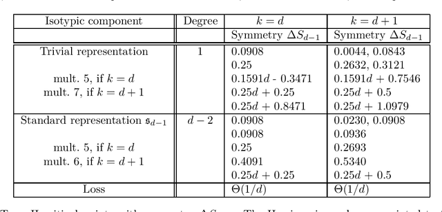 Figure 1 for Annihilation of Spurious Minima in Two-Layer ReLU Networks