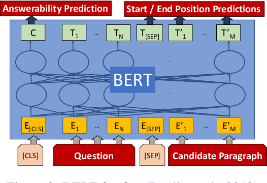 Figure 3 for CFO: A Framework for Building Production NLP Systems