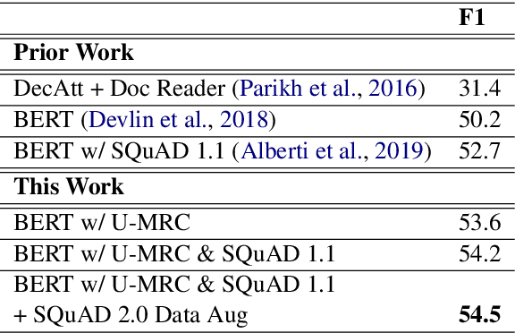 Figure 2 for CFO: A Framework for Building Production NLP Systems