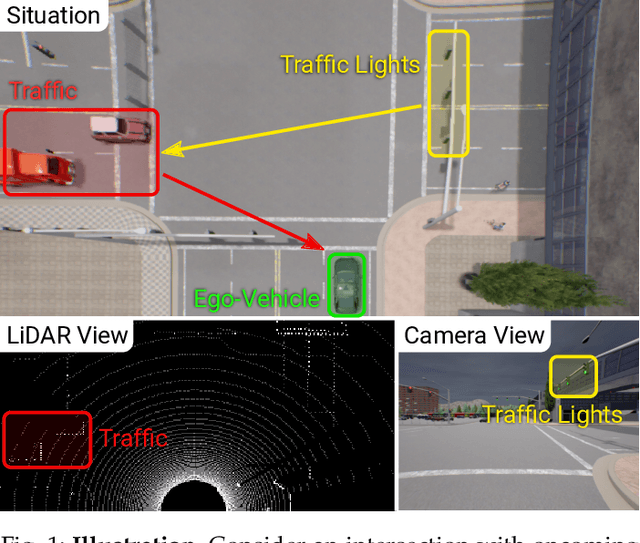 Figure 1 for TransFuser: Imitation with Transformer-Based Sensor Fusion for Autonomous Driving