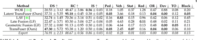 Figure 2 for TransFuser: Imitation with Transformer-Based Sensor Fusion for Autonomous Driving
