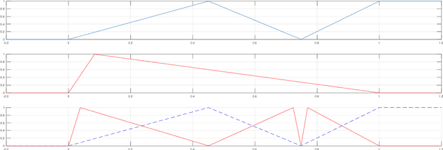 Figure 1 for Understanding Deep Neural Networks with Rectified Linear Units