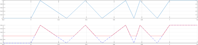 Figure 4 for Understanding Deep Neural Networks with Rectified Linear Units