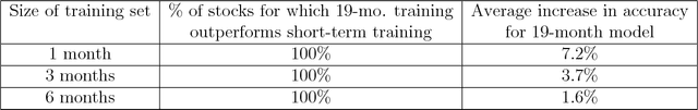Figure 4 for Universal features of price formation in financial markets: perspectives from Deep Learning