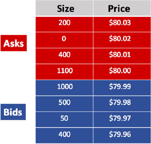 Figure 1 for Universal features of price formation in financial markets: perspectives from Deep Learning