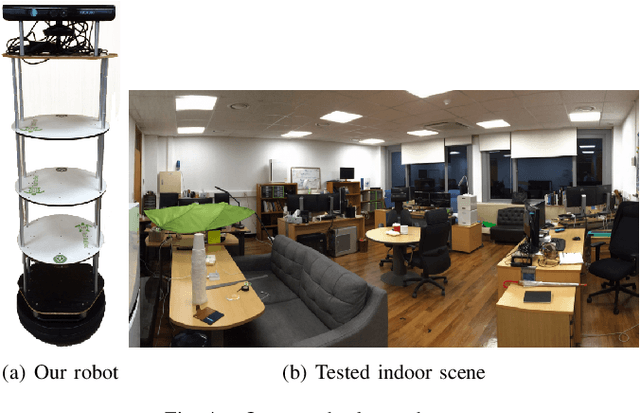 Figure 4 for Real-time 3-D Mapping with Estimating Acoustic Materials