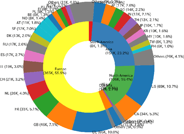 Figure 2 for The Impact of COVID-19 on Flight Networks