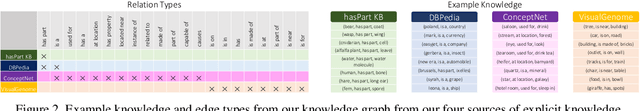 Figure 3 for KRISP: Integrating Implicit and Symbolic Knowledge for Open-Domain Knowledge-Based VQA
