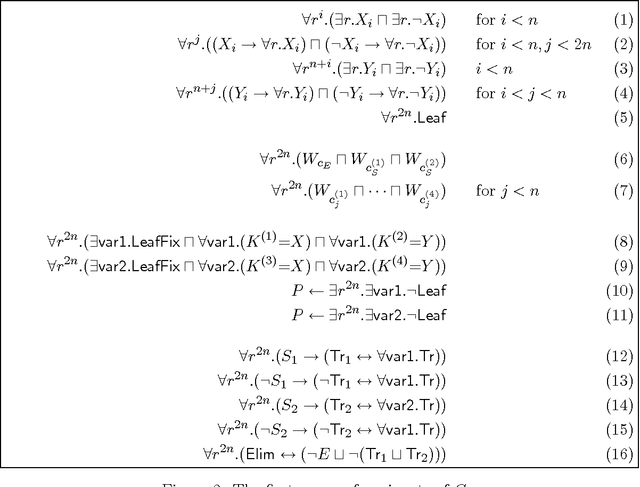 Figure 3 for The Complexity of Circumscription in DLs