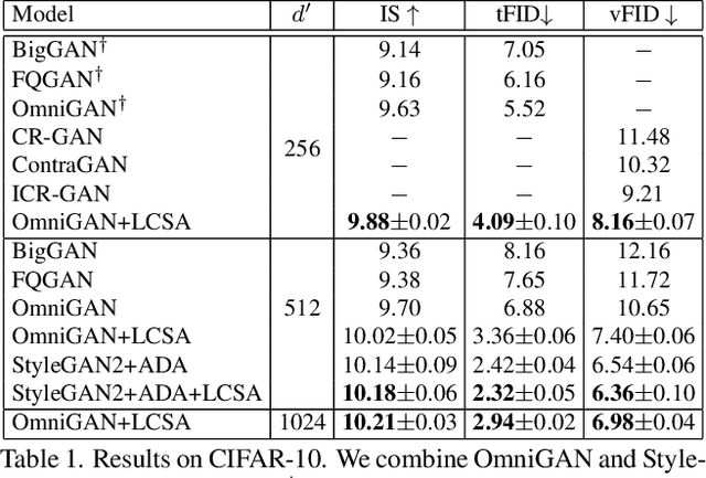 Figure 2 for Manifold Learning Benefits GANs