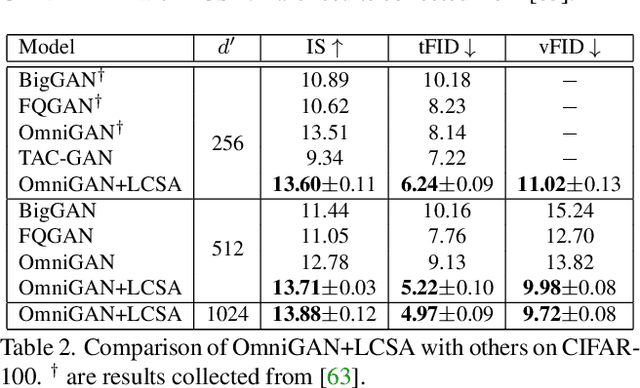 Figure 4 for Manifold Learning Benefits GANs