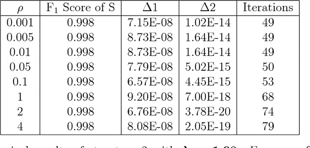 Figure 3 for Anomaly Detection via Graphical Lasso