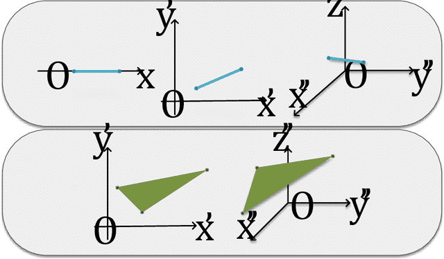 Figure 3 for Few Shot Learning with Simplex
