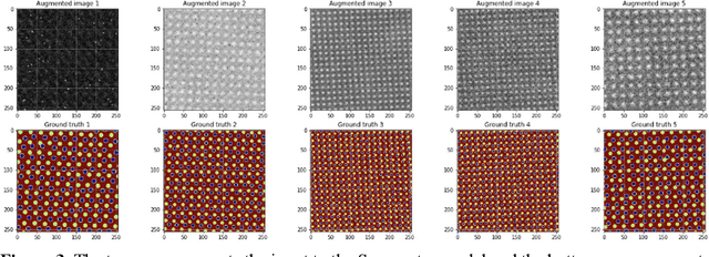 Figure 3 for AtomAI: A Deep Learning Framework for Analysis of Image and Spectroscopy Data in Transmission Electron Microscopy and Beyond