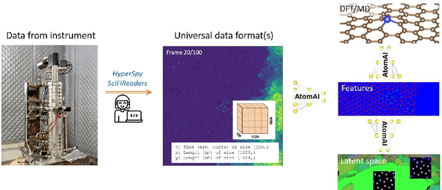 Figure 2 for AtomAI: A Deep Learning Framework for Analysis of Image and Spectroscopy Data in Transmission Electron Microscopy and Beyond
