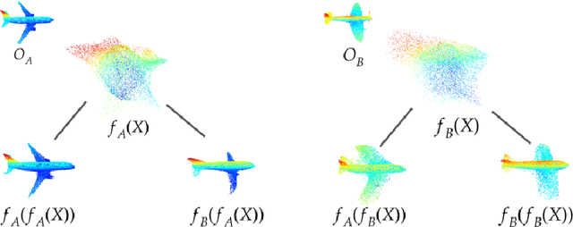 Figure 4 for Higher-Order Function Networks for Learning Composable 3D Object Representations