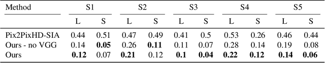 Figure 1 for Image Shape Manipulation from a Single Augmented Training Sample