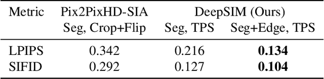 Figure 3 for Image Shape Manipulation from a Single Augmented Training Sample