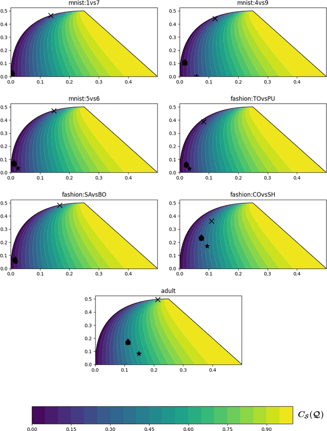 Figure 4 for Self-Bounding Majority Vote Learning Algorithms by the Direct Minimization of a Tight PAC-Bayesian C-Bound