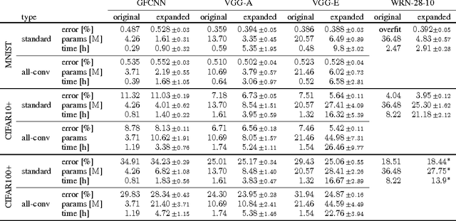 Figure 2 for Building effective deep neural network architectures one feature at a time