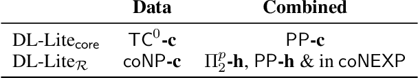 Figure 2 for Answering Counting Queries over DL-Lite Ontologies