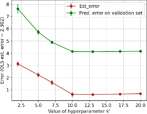 Figure 4 for Joint Learning of Linear Time-Invariant Dynamical Systems