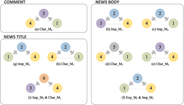 Figure 4 for Emotion Correlation Mining Through Deep Learning Models on Natural Language Text