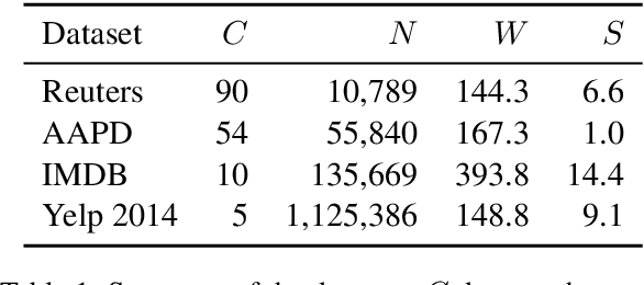 Figure 1 for DocBERT: BERT for Document Classification