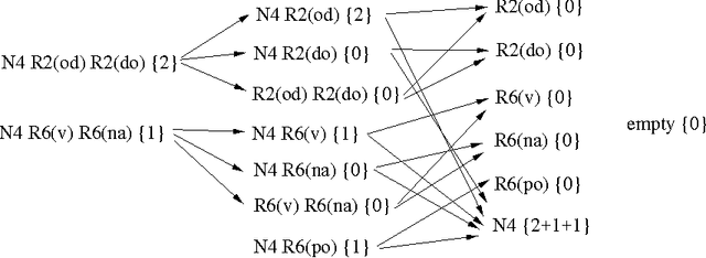 Figure 3 for Automatic Extraction of Subcategorization Frames for Czech