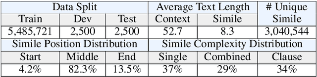 Figure 3 for Writing Polishment with Simile: Task, Dataset and A Neural Approach