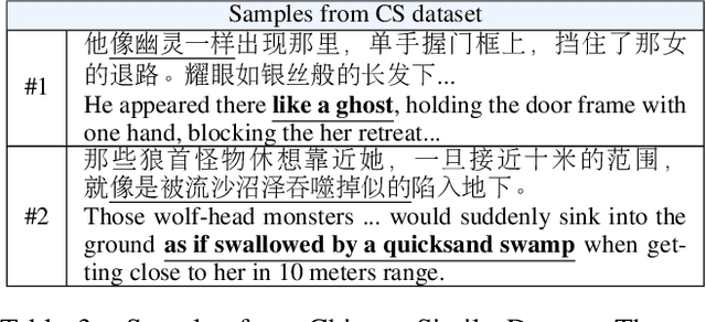 Figure 4 for Writing Polishment with Simile: Task, Dataset and A Neural Approach
