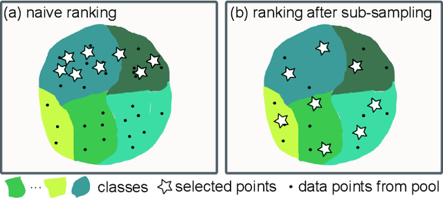 Figure 4 for Bridging the Last Mile in Sim-to-Real Robot Perception via Bayesian Active Learning