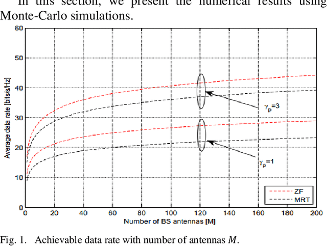Figure 1 for Pilot Contamination Elimination for Channel Estimation with Complete Knowledge of Large-Scale Fading in Downlink Massive MIMO Systems
