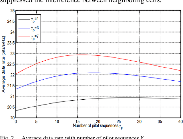 Figure 2 for Pilot Contamination Elimination for Channel Estimation with Complete Knowledge of Large-Scale Fading in Downlink Massive MIMO Systems