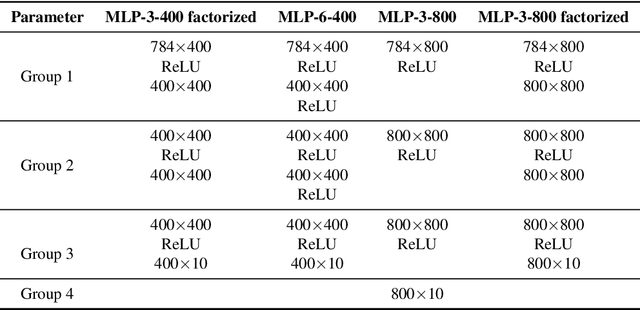 Figure 4 for A Better Way to Decay: Proximal Gradient Training Algorithms for Neural Nets