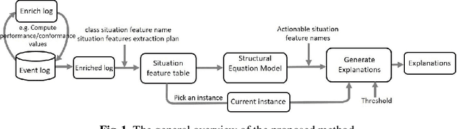 Figure 1 for Case Level Counterfactual Reasoning in Process Mining
