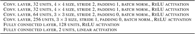 Figure 2 for A New Family of Generalization Bounds Using Samplewise Evaluated CMI