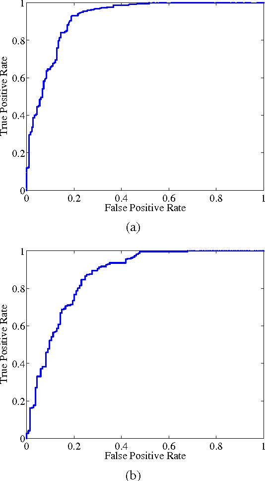 Figure 2 for Novelty Detection Under Multi-Instance Multi-Label Framework