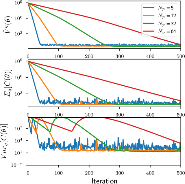 Figure 3 for Entropy Regularized Motion Planning via Stein Variational Inference