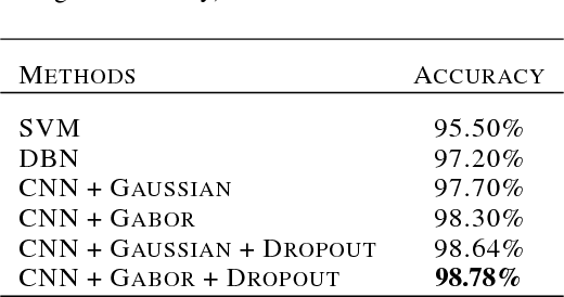Figure 4 for Handwritten Bangla Digit Recognition Using Deep Learning