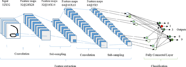 Figure 3 for Handwritten Bangla Digit Recognition Using Deep Learning