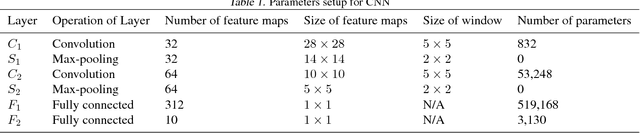 Figure 2 for Handwritten Bangla Digit Recognition Using Deep Learning