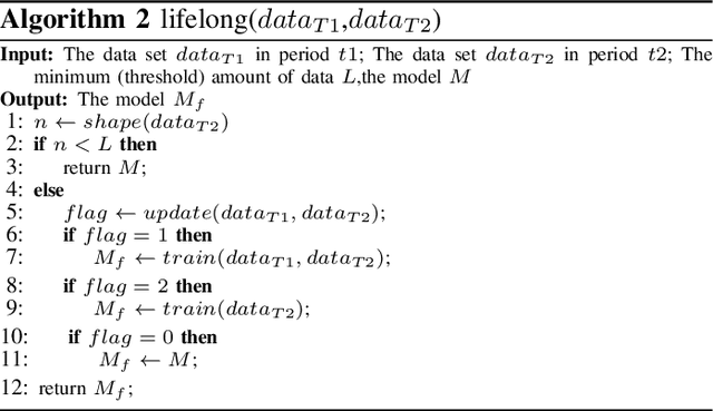 Figure 2 for A General Data Renewal Model for Prediction Algorithms in Industrial Data Analytics