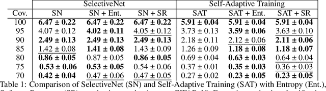 Figure 1 for Stop Overcomplicating Selective Classification: Use Max-Logit