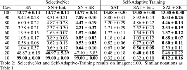 Figure 3 for Stop Overcomplicating Selective Classification: Use Max-Logit