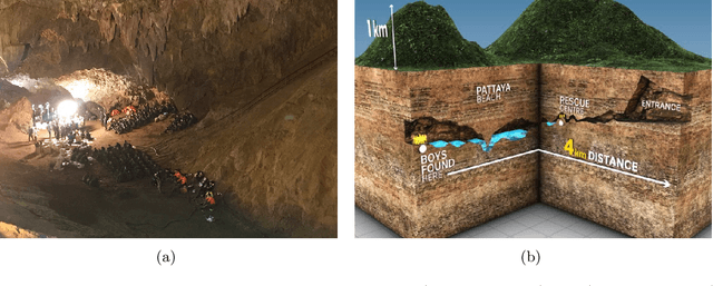 Figure 1 for NeBula: Quest for Robotic Autonomy in Challenging Environments; TEAM CoSTAR at the DARPA Subterranean Challenge